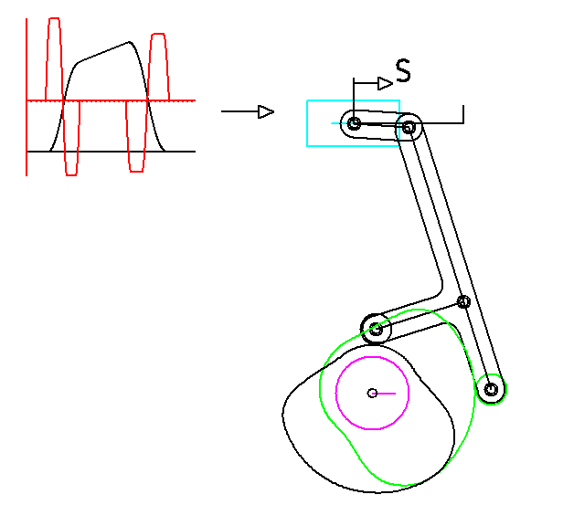 Calculation of a double cam with specification of the movement on the output slide.
