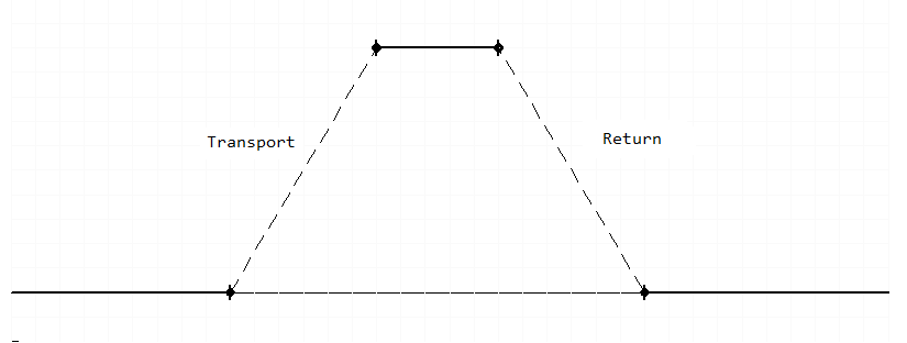 Typical displacement plan for a back-and-forth motion
