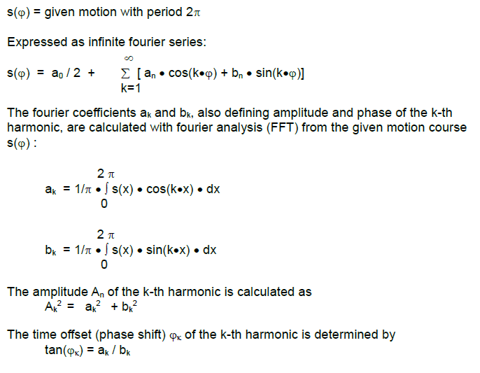 HS Profile as fourier series with few harmonics, calculated with FFT from a section-wise defined motion