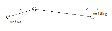 Slider-crank with mass m=10kg on the output slider