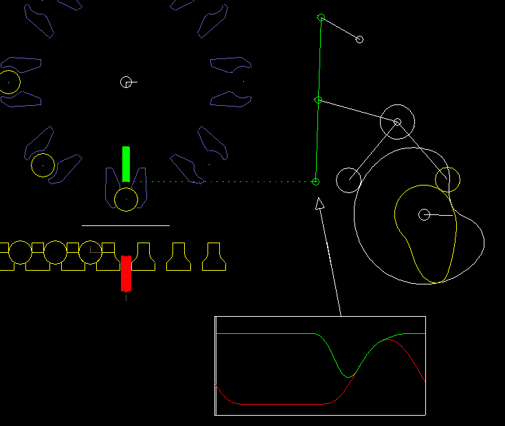 Kurven-Koppelgetriebe mit Vorgabe der Bewegung am Abtrieb des Koppelgetriebe (siehe Pfeil), um Synchronlauf zwischen Unterstempel (rot) und Oberstempel (grün) einzuhalten