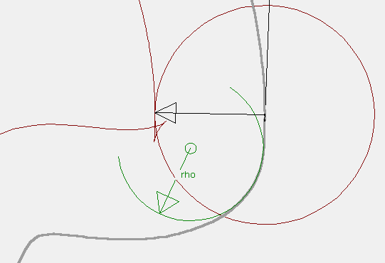 Krümmungsradius rho und Unterschnitt (dreieckiger Zipfel auf der roten Kurvenbahn)